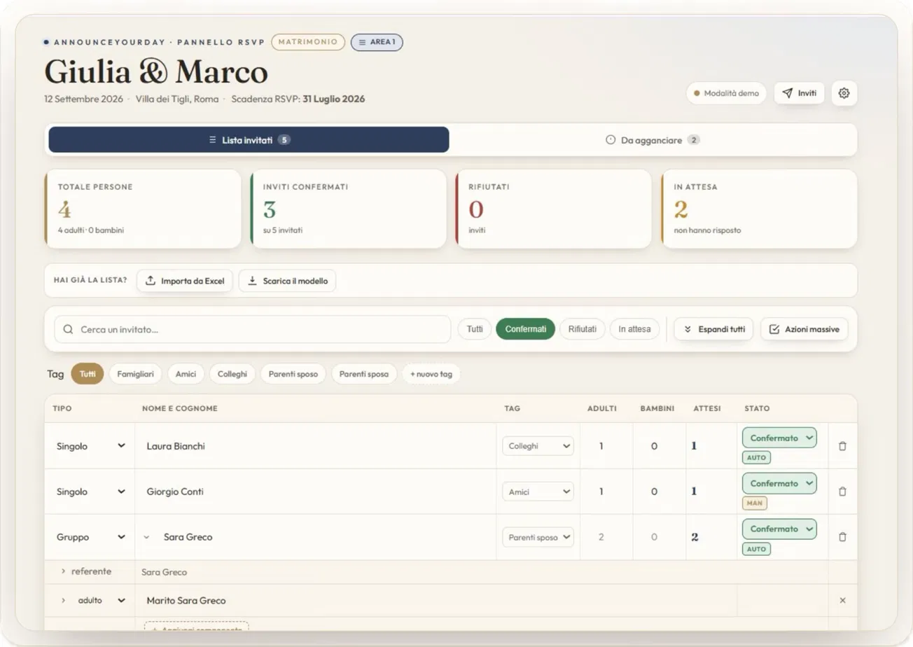 Pannello RSVP AnnounceYourDay: lista invitati, conferme, intolleranze e conteggi in tempo reale